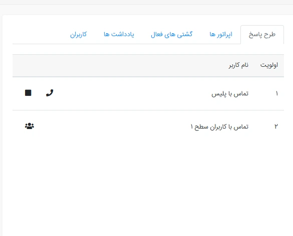 طرح پاسخ یک رخداد در CWard